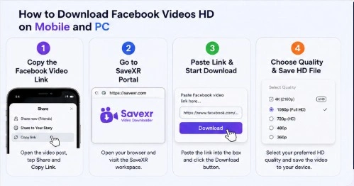 Complete Guide to Download Facebook Videos HD on Any Device In 2026