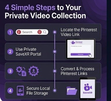 What Is the Best Free Video Downloader for Android, iPhone, and PC