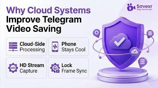 Why Cloud Systems Improve Telegram Video Saving