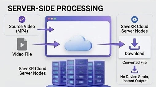 Why Is an Online Video Converter Better Than Desktop Software