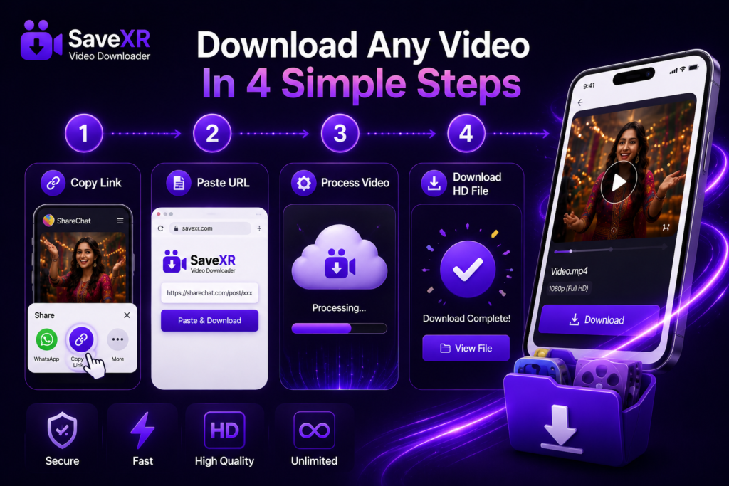 Four Step Download Method