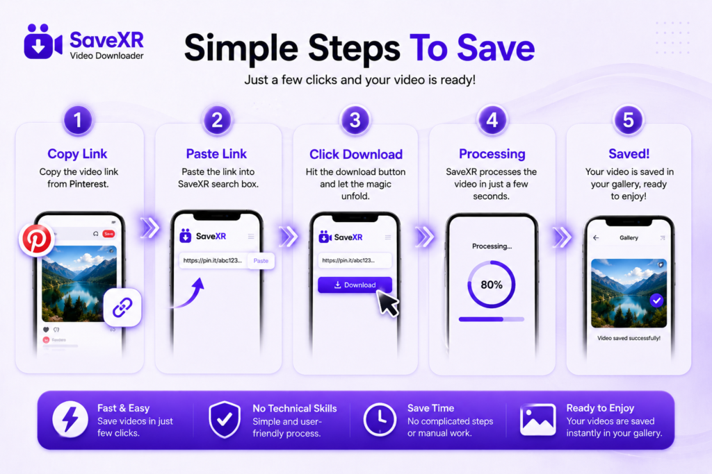 Simple Steps To Save